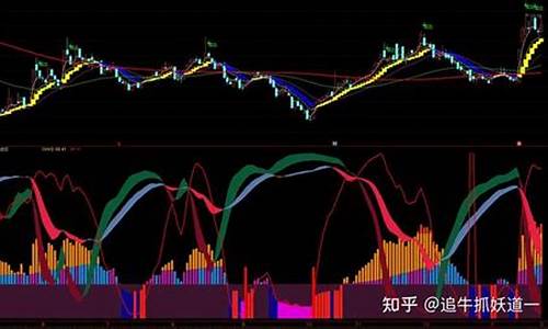 飘带 指标源码_飘带指标源码